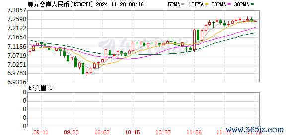 K图 USDCNH_0